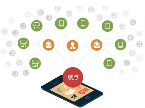 崖州为什么越来越多的企业通过软文营销来引流